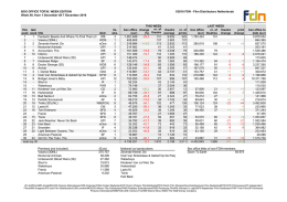 Week - FDN reports