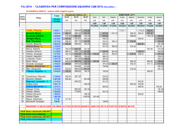 Classifica per composizione Squadra Nazionale F3J 2015