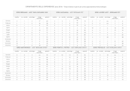 tempi di attesa prime visite-dicembre 2016