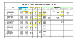 Classifica per composizione Squadra Nazionale F3J 2017