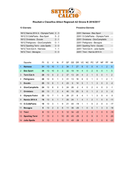 Risultati e Classifica Allievi Regionali A2 Girone B