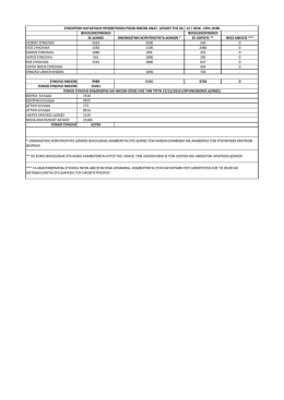 &Alpha;&nu;&omicron;&iota;&gamma;&mu;&alpha; &sigma;&upsilon;&nu;&eta;&mu;&mu;έ&nu;&omicron;&upsilon;