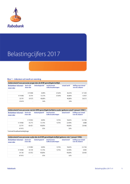 Belastingcijfers en -tarieven 2017