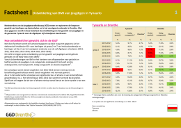Factsheet |Ontwikkeling van BMI van jeugdigen in Tynaarlo