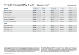 RAV4 Van prijslijst