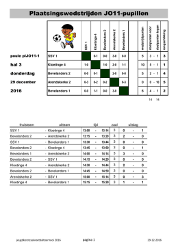plJO11-1 - jeugdkerstzaalvoetbaltoernooi