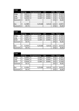 1 Jaar levering Energiebelasting ODE BTW Totaal Hoog 0