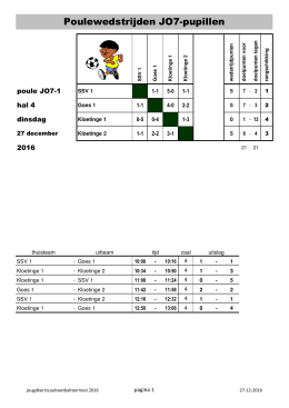 JO7-1 - jeugdkerstzaalvoetbaltoernooi