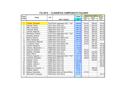 CI F3J 2014 - Classifica Finale