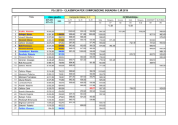 Classifica per composizione Squadra Nazionale F3J 2016