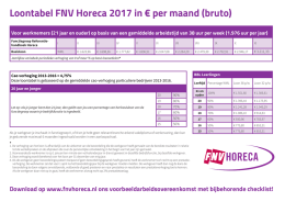 Loontabel FNV Horeca 2017 in € per maand (bruto)