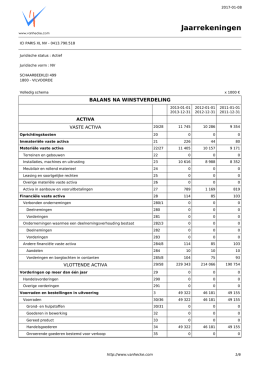 Jaarrekeningen 413790518