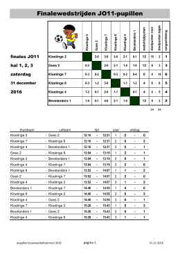 JO11 - jeugdkerstzaalvoetbaltoernooi