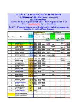 Classifica per composizione Squadra Nazionale F3J 2014