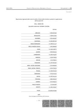 Ripartizione regionale delle note di credito a favore delle strutture
