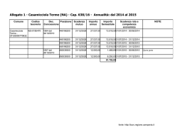 Casamicciola Terme (NA) - Cap. 638/16 - Annualit&agrave;: dal 2014