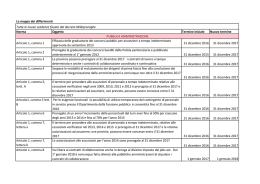103 proroghe - Il Sole 24 Ore