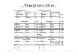 12° Coppa Città di Alassio - Winter Cup