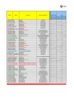 KNMV Motocross kalender 2017