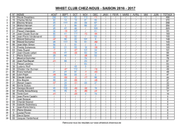 WHIST CLUB CHEZ-NOUS - SAISON 2016