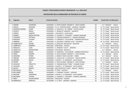 elenco provvisorio docenti neoassunti as 2016