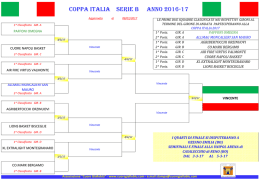 COPPA ITALIA SERIE B ANNO 2016-17