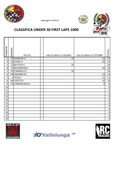 Classifica Trofei First Laps 2016 1000 under 30
