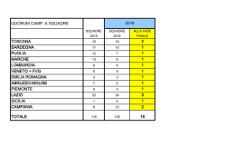 Quorum ammissione fase nazionale