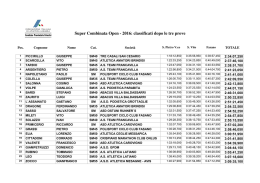 Classifica dopo le tre prove