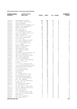 170104 &ndash; IPJ &ndash; i poeti del judo 2016 &ndash; classifica societ&agrave;
