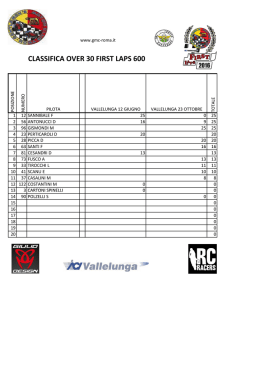 Classifica Trofei First Laps 2016