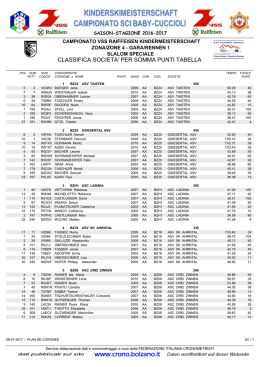 Classifica societ&agrave;