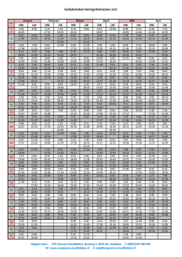 Getijdentabel 2017 - VVV Goeree