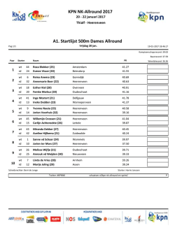 A1. Startlijst 500m Dames Allround KPN NK-Allround