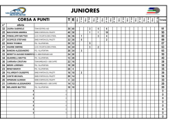 21-corsa-punti-e-omnium