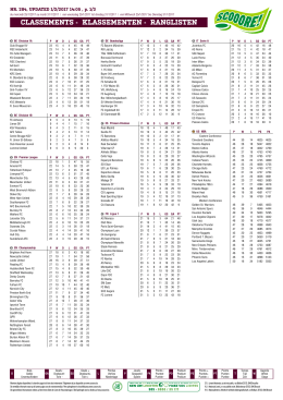 quick matchs - matchlist nr. 284