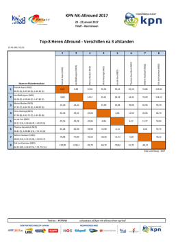 KPN NK-Allround 2017 Top-8 Heren Allround