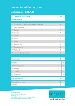 Economie - De Passer