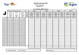 KPN NK-Allround 2017