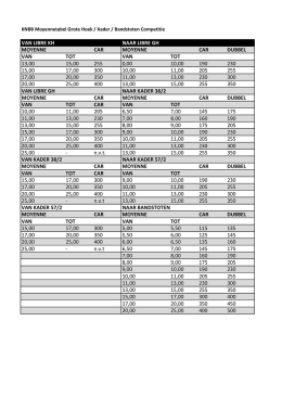 KNBB Moyennetabel Grote Hoek-Kader