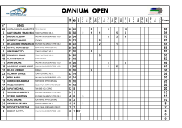 23-corsa-punti-e-omnium-open