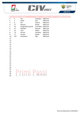 Entry list provvisoria Minimoto