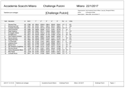20170122-ChallengePulcini-Tabellone
