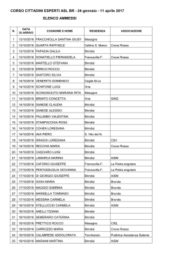 11 aprile 2017 ELENCO AMMESSI