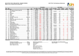 BOX OFFICE TOP30: WEEK EDITION &copy;2017 FDN