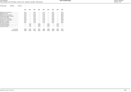 104v170 Weekday Scenario: 8 104
