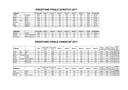 eindstand finale scratch 2017 eindstand finale handicap 2017