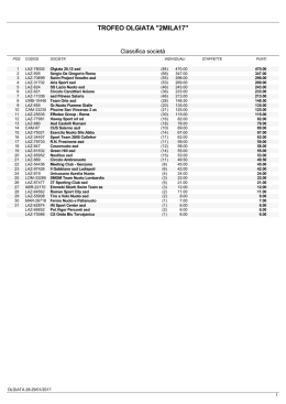 classifica per societa