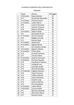 CLASSIFICA OLIMPIADI DELLA MATEMATICA TRIENNIO Classe