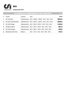 3-gara-campionato-classifica-societa